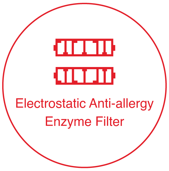 ElectrostaticAnti-allergyEnzyme Filter